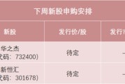 梦见去世下周，半导体细分龙头来了！