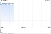 梦见去世龙蟠科技高开逾18% 附属签订长期协议预估销售额逾50亿元