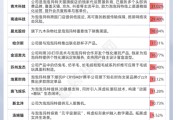 梦见去世私募提早卡位泡泡玛特，26家新消费股被私募集中调研