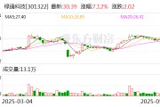 梦见去世绿通科技拟收购大摩半导体不低于51%股权