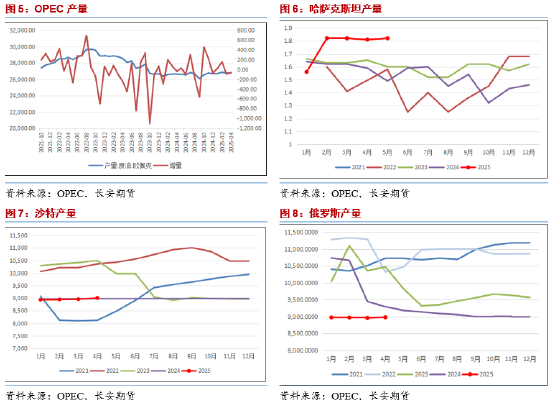 长安期货范磊：地缘占比增加但供给压力仍存 油价难有明显(🤜)上行