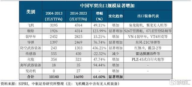 中国战机连爆大单！军工股集体“起飞”(👅)