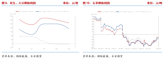 长安期货梁安迪：短期花生期货或区间震(😉)荡 中长期(🖍)关注供应压力是否再度显现