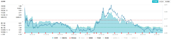 化工板块疯狂吸金，化工ETF（516020）日线五连阳(🌹)！券商高呼化(😧)工景(🌟)气新周期有望到来