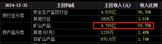 梅安森原拟向实控人单一定增，后者计划质押股票认购，再减持股票还(🥥)款