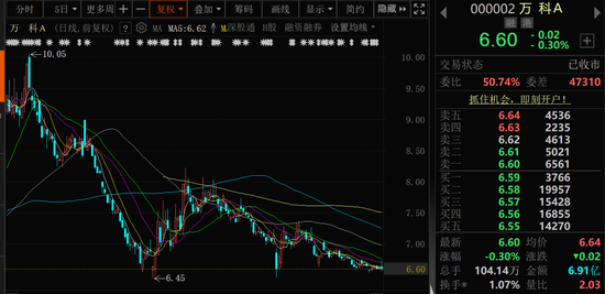 万科A首(🥄)次(🍂)出售！回款1.46亿(🔕)元！