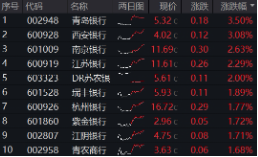 上车(👷)就走，银行ETF（512800）稳步5连阳，逼近前高！震荡市压舱石，险(🕥)资持续扫货