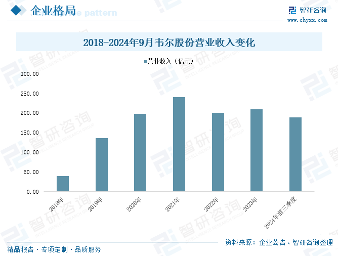 2025年中国工业传感器行业产业链图谱、市场规模及未来趋势(✳)分析：政策(🌤)持续助力产业国产化推进，本土品牌加速崛起[图]