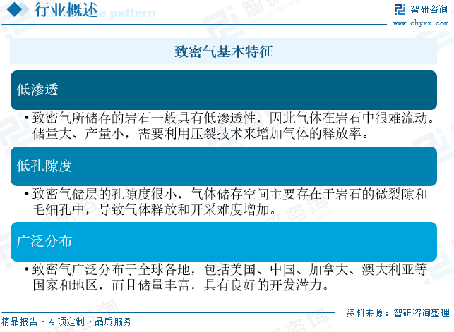 2025年中国(😯)致密气行(🍾)业产业链(🍴)、发展现状及发展趋势分析：技术攻关推动我国致密气长期稳产，致密气跻身我国天然气供应主力[图]