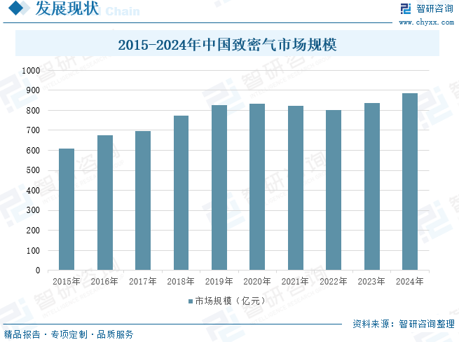 2025年中国致密气行业产业链、(🐓)发展现状及发展趋(⏯)势分析：技术攻关推动我国致密气长期稳产，致密气跻身我国天然气供(🎄)应主力[图]