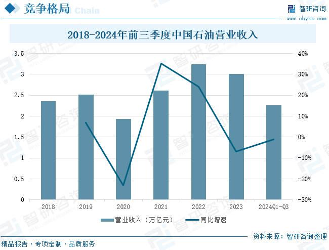 2025年中国致密(🍜)气行业产业链、发展现状及发展趋势分析：技术攻关推动我国致密气长期稳产，致密气跻身我国天然气供应主力[图]