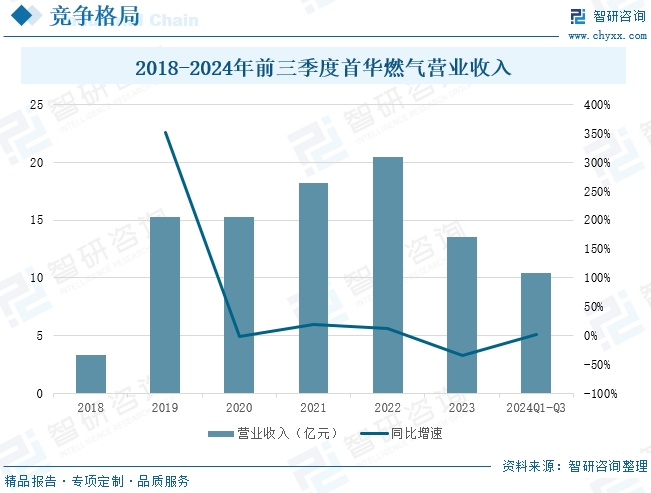2025年中国致密气行业产业链、发展现状及发展趋势分析：技术攻关推动(💲)我国致密气长期稳产，致密气(👒)跻身我国天然气供应主力[图]