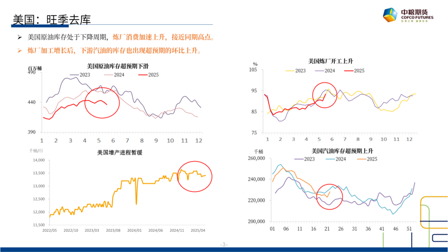 【市场聚焦】原油：短期(🕝)反弹，长期下行