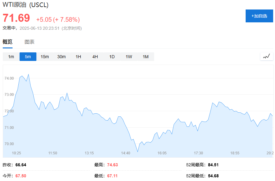 油价飙升，市场最关心的问题是：霍尔木兹海峡会不会被封(💶)？