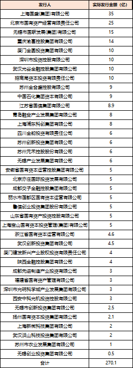 深度透视：股权投资机构如何玩(⛰)转“科技创新债” 江湖？