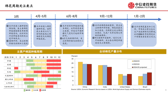 【棉花纺谈】供应端阶段性缩(📎)量 疆棉基差坚挺