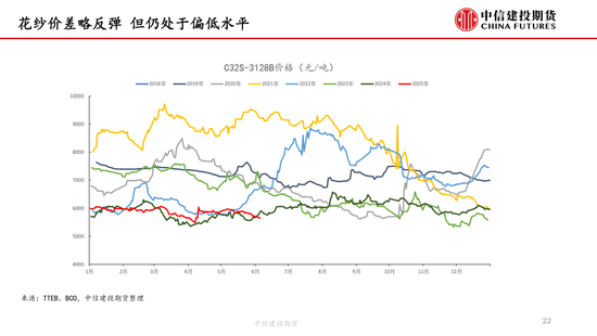 【棉(⛲)花纺谈】供应端阶段性缩量 疆棉基差坚挺