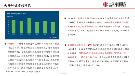 【棉花纺谈】供应端阶(🦈)段性缩量 疆棉基差坚挺